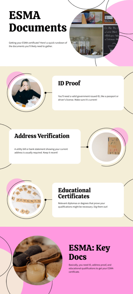 An infographic on Required documents for ESMA Certificate